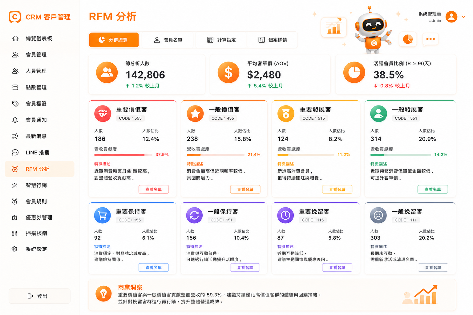 CATCH精準行銷與會員經營功能，透過AI分析會員行為與消費模式，自動推薦活動並提升回購率與會員價值